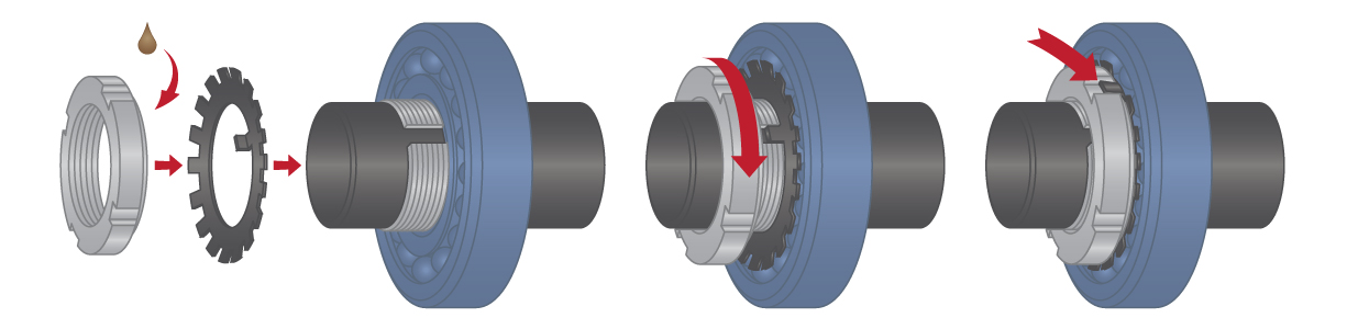 lock-nuts-what-they-are-and-how-they-work-g-l-huyett